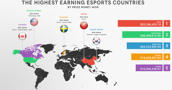 south korea Esports dominance