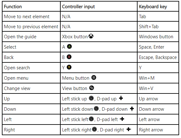 keyboard for xbox